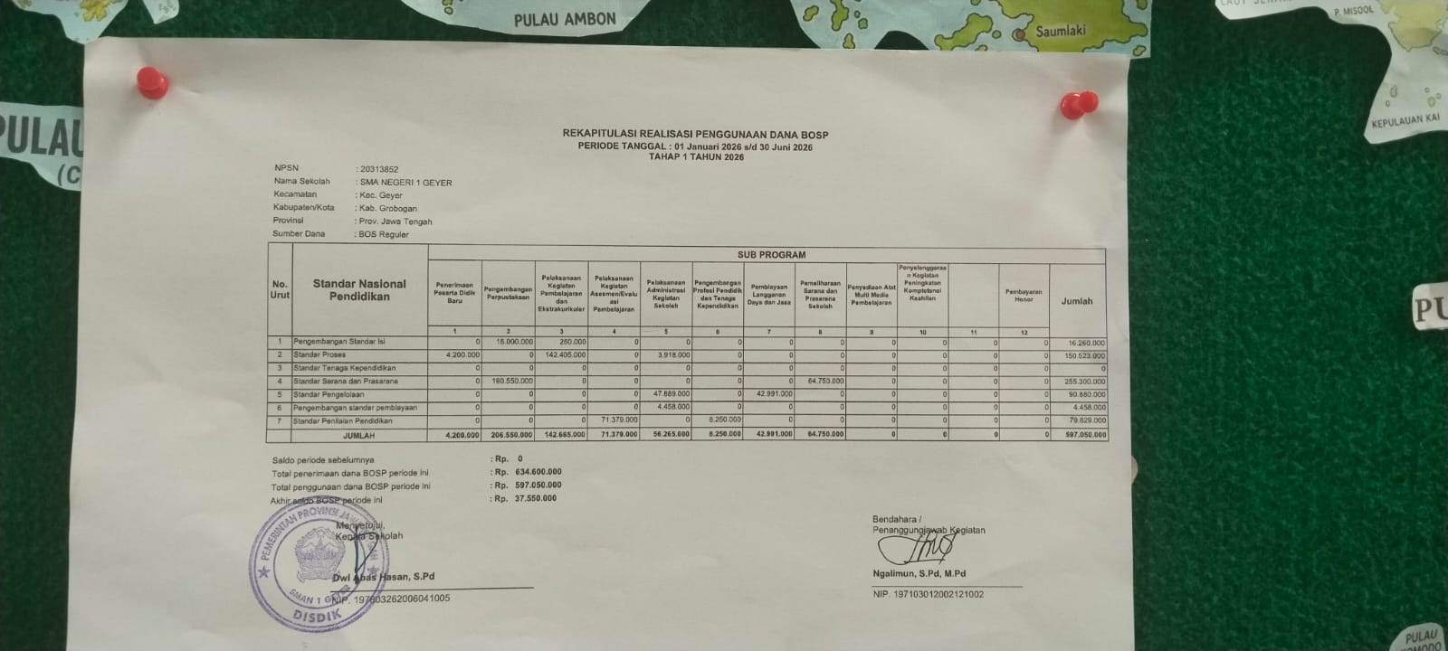 Laporan Penggunaan Dana Bos Reguler Tahap 1 Tahun 2026
